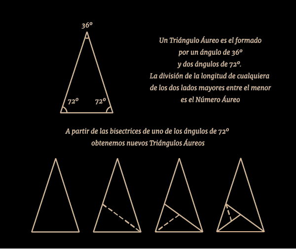 construcción triángulo áureo